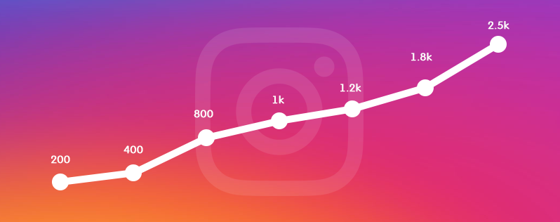 instagram growth - Album on Imgur